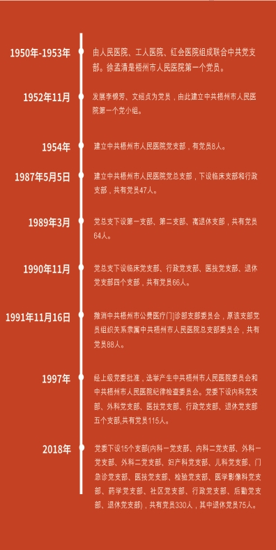 发展史1.png